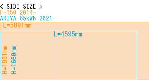 #F-150 2014- + ARIYA 65kWh 2021-